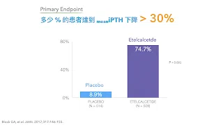 旁必福Parsabiv再訪 - 和安慰劑的比較（Phase 3 study）