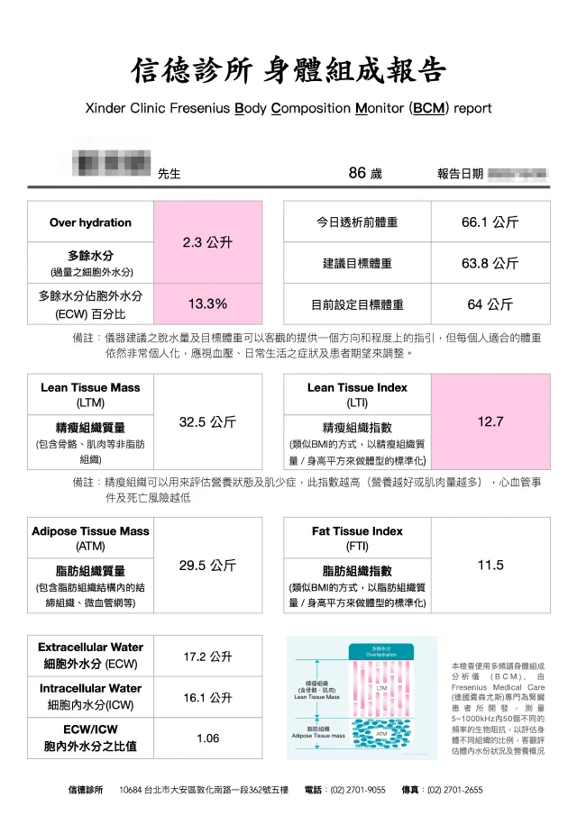 試做BCM正式報告 [信德診所]